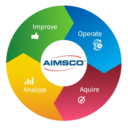 AIMSCO diagram image